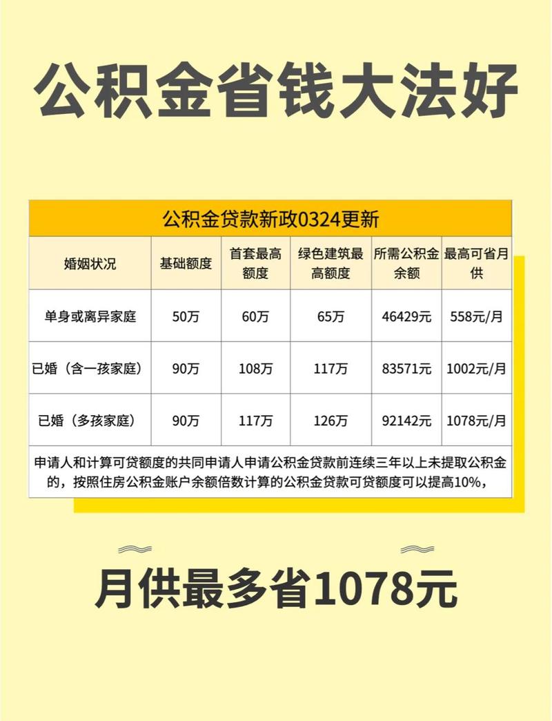 公积金提取政策解读